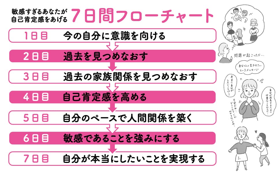 一番簡単な方法【敏感すぎるあなたが7日間で自己肯定感をあげる方法】